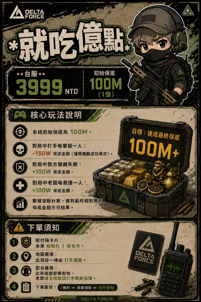 就吃億點