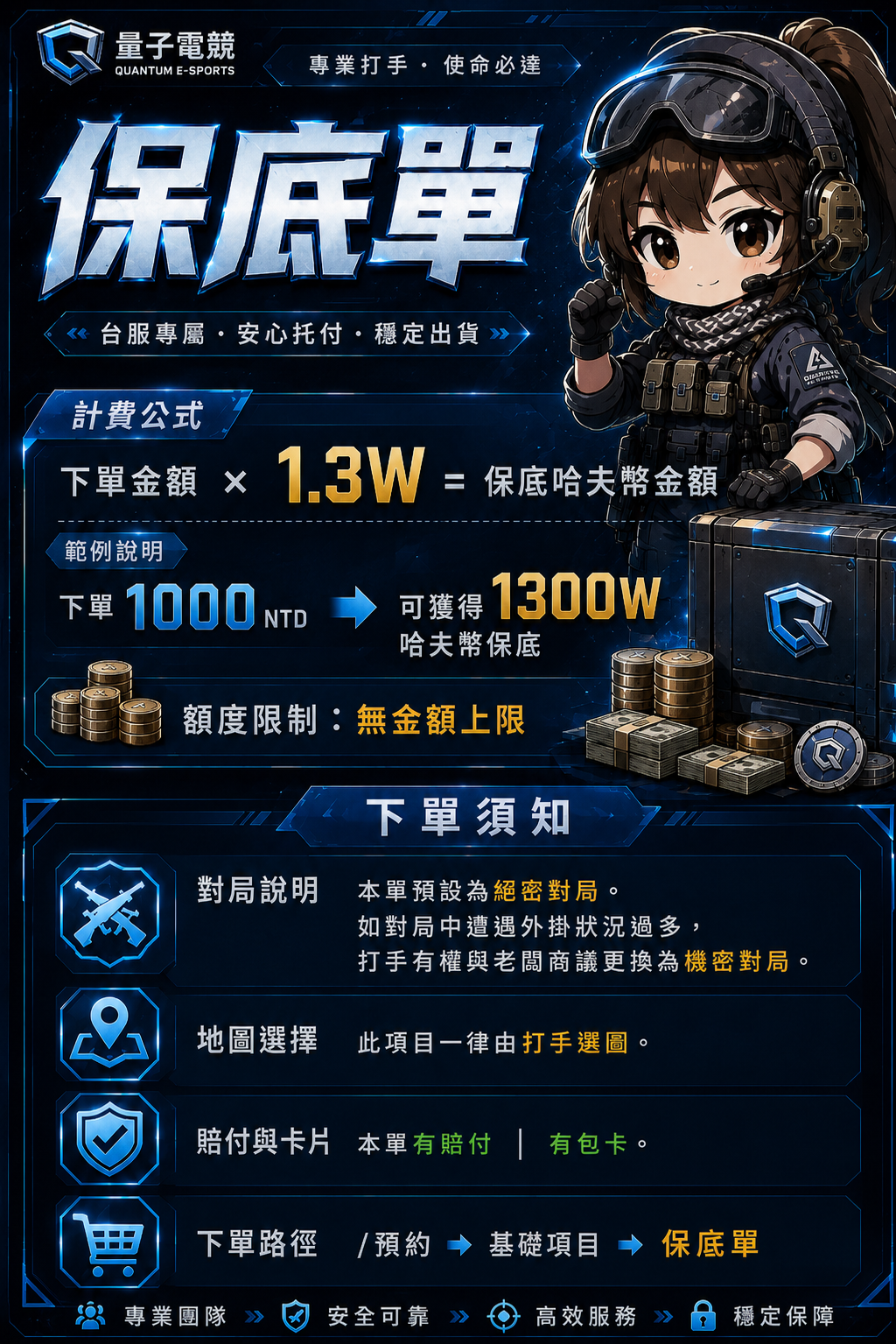 保底單